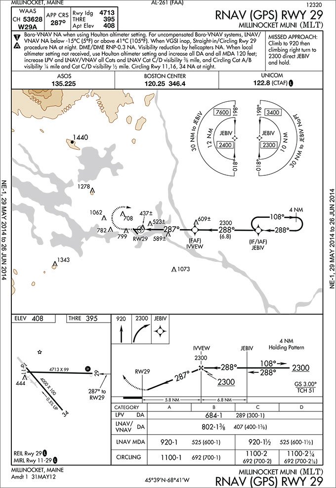 Terminal Arrival Areas - IFR Magazine