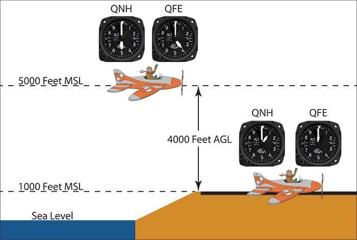 Altitude vs. Height IFR Magazine