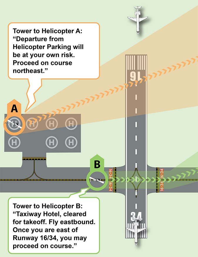 helicopter operations chart