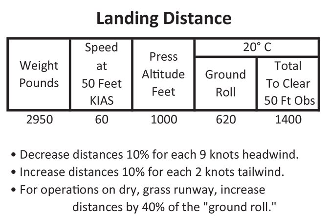 airport approach landing distance