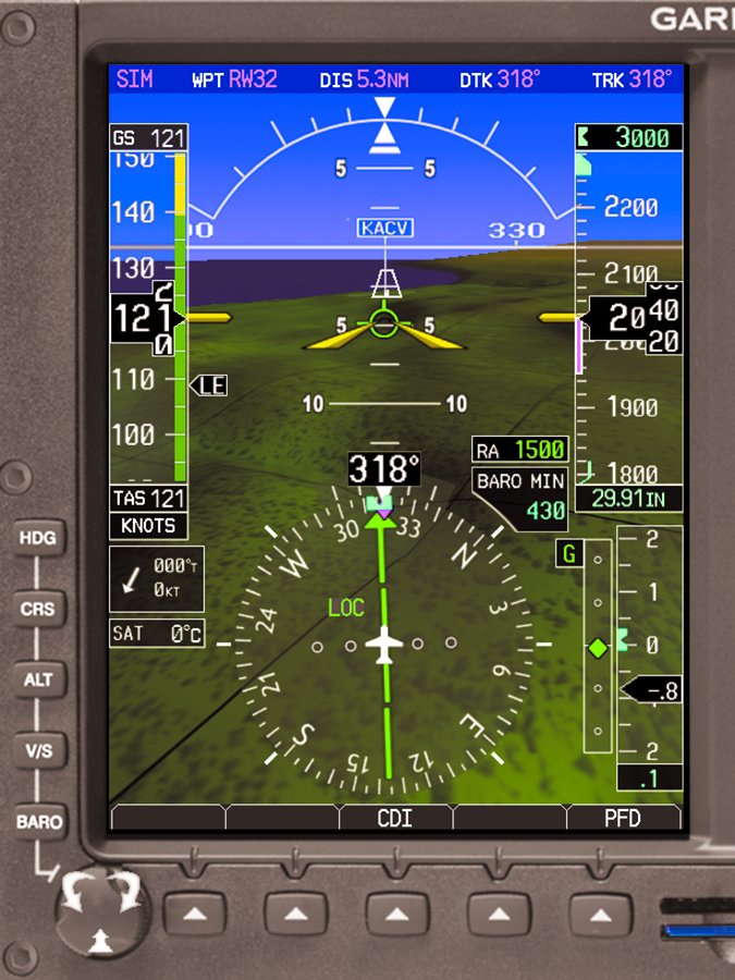 PBN-driven synthetic vision