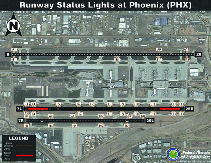 runway status lights at KPHX