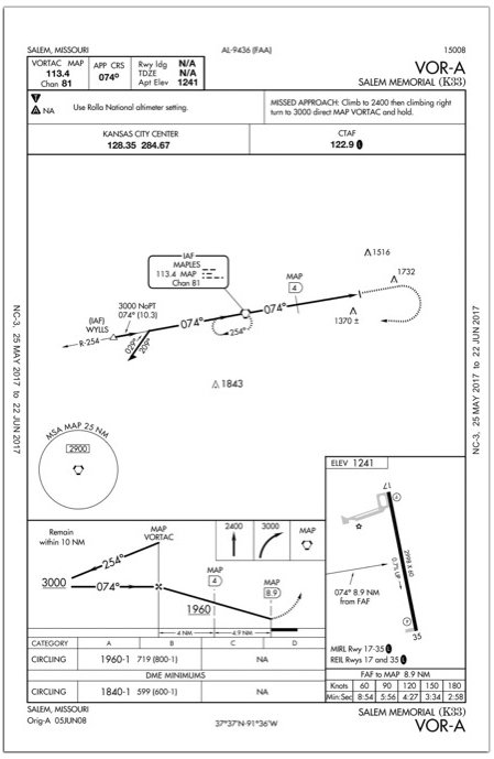 Which Way to Turn IFR Magazine