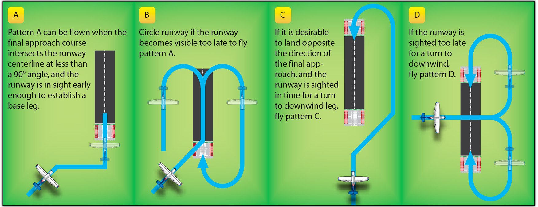 Right and Left Traffic Patterns