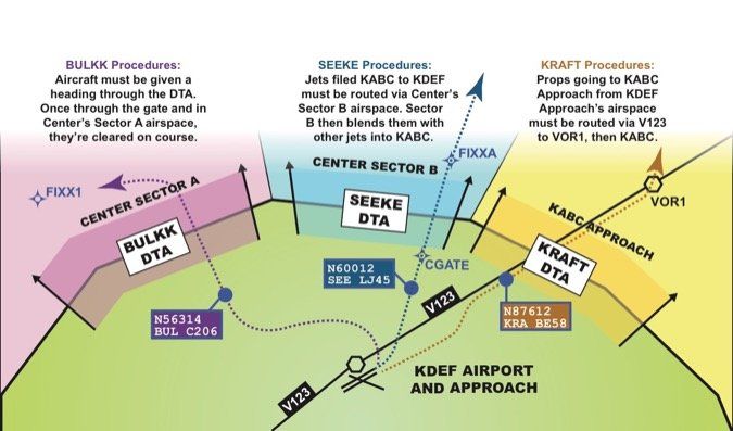 getting-the-run-around-ifr-magazine