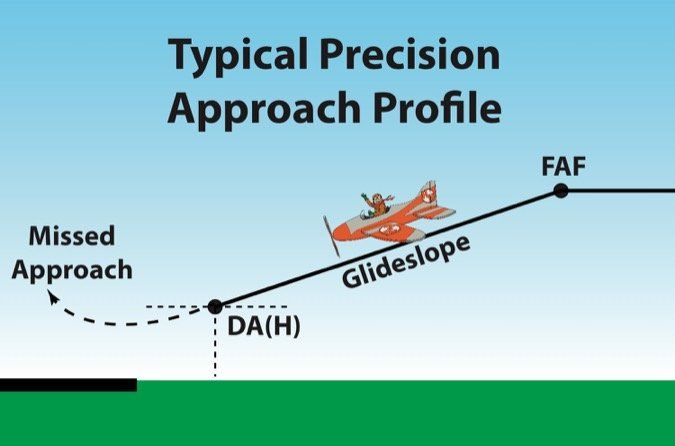 PrecisionApproachProcessed