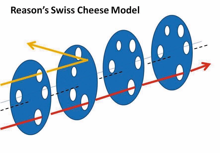 Swiss_Cheese_ModelProcessed