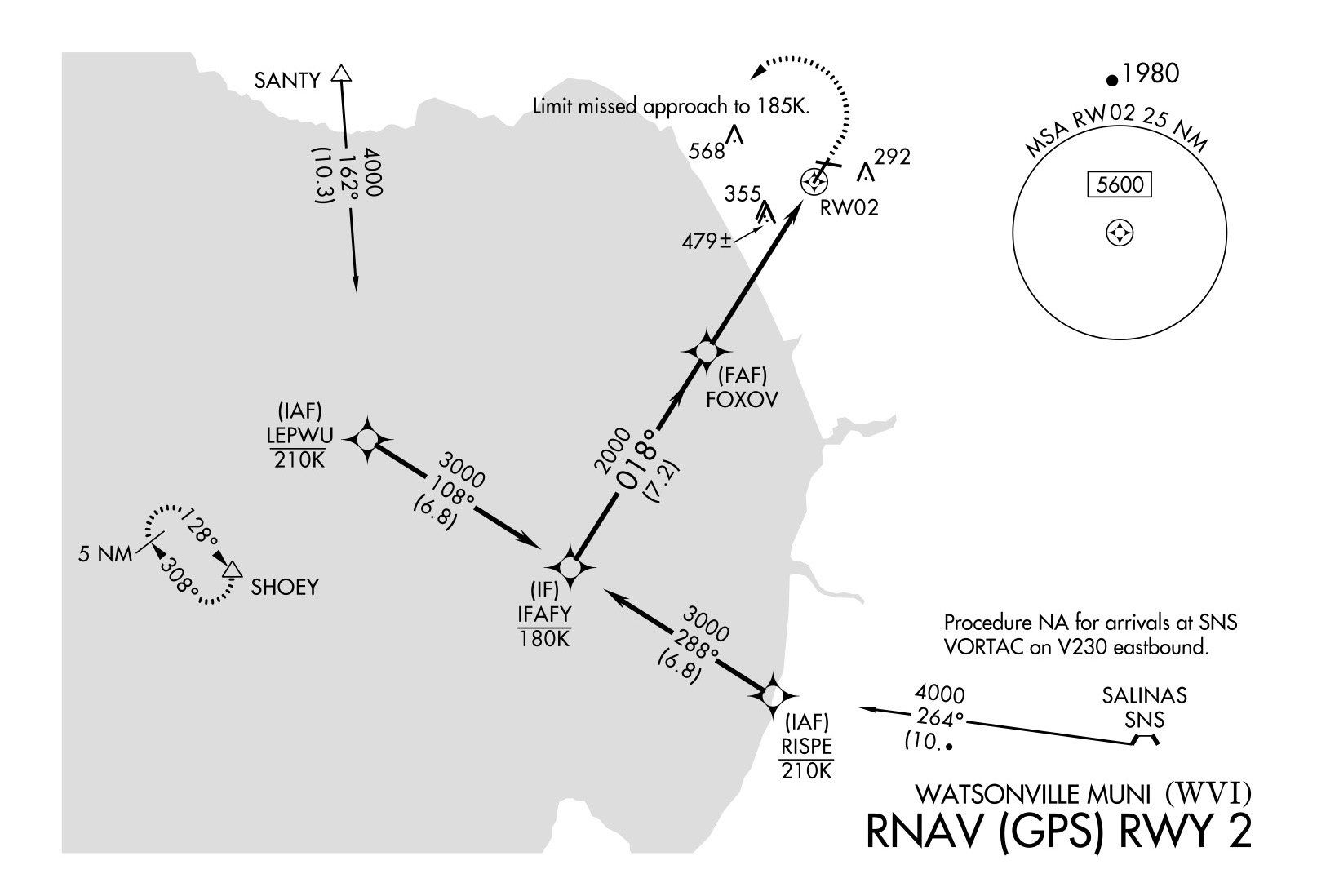 KWVI_GPS02processed