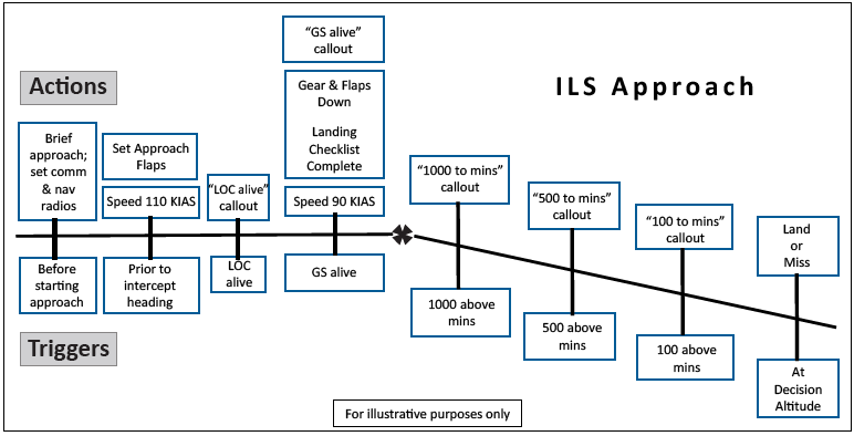 what-s-your-profile-ifr-magazine