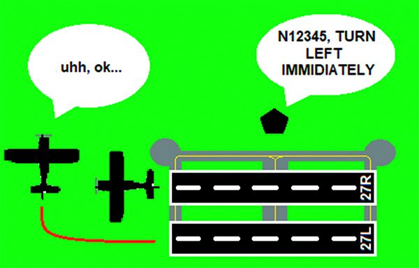 What is Level Bust? - why Level bust incidents occurs