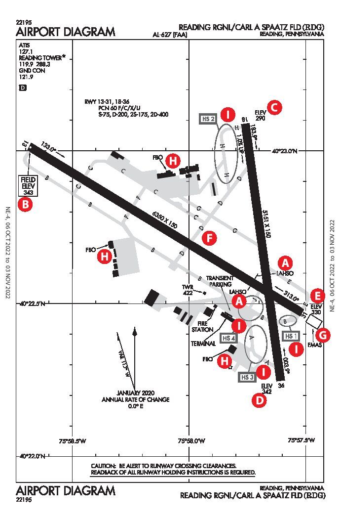 The Airport Diagram - IFR Magazine