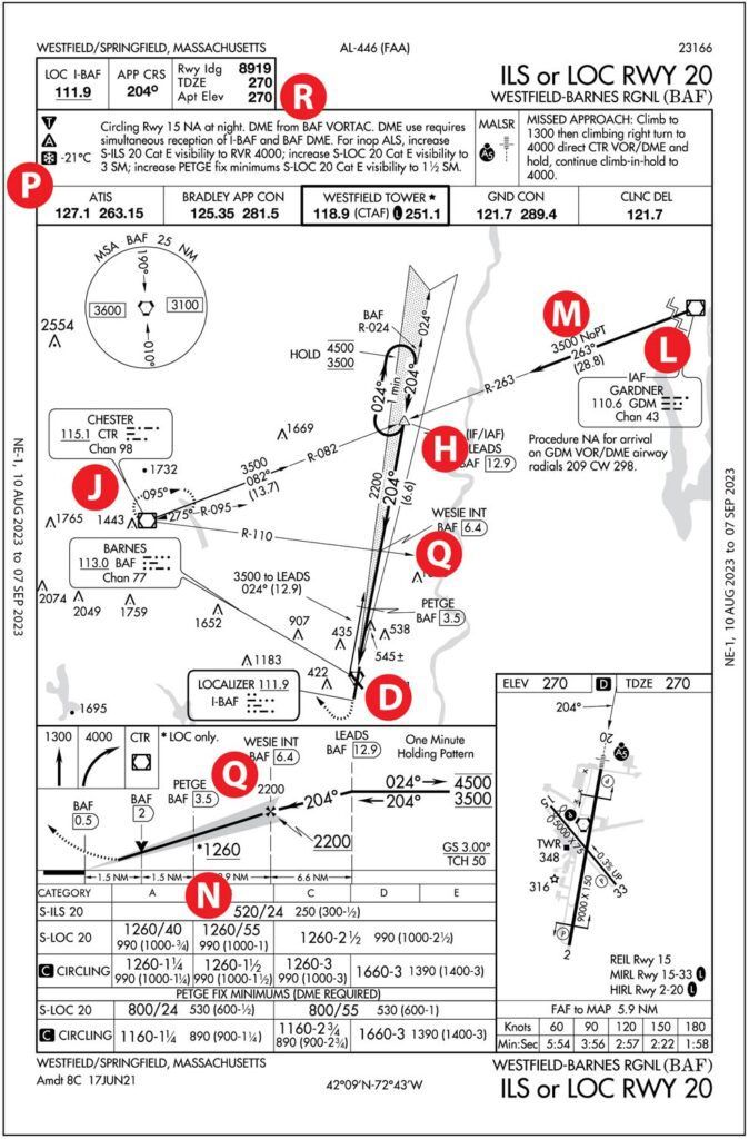 ILS or LOC RWY 20 