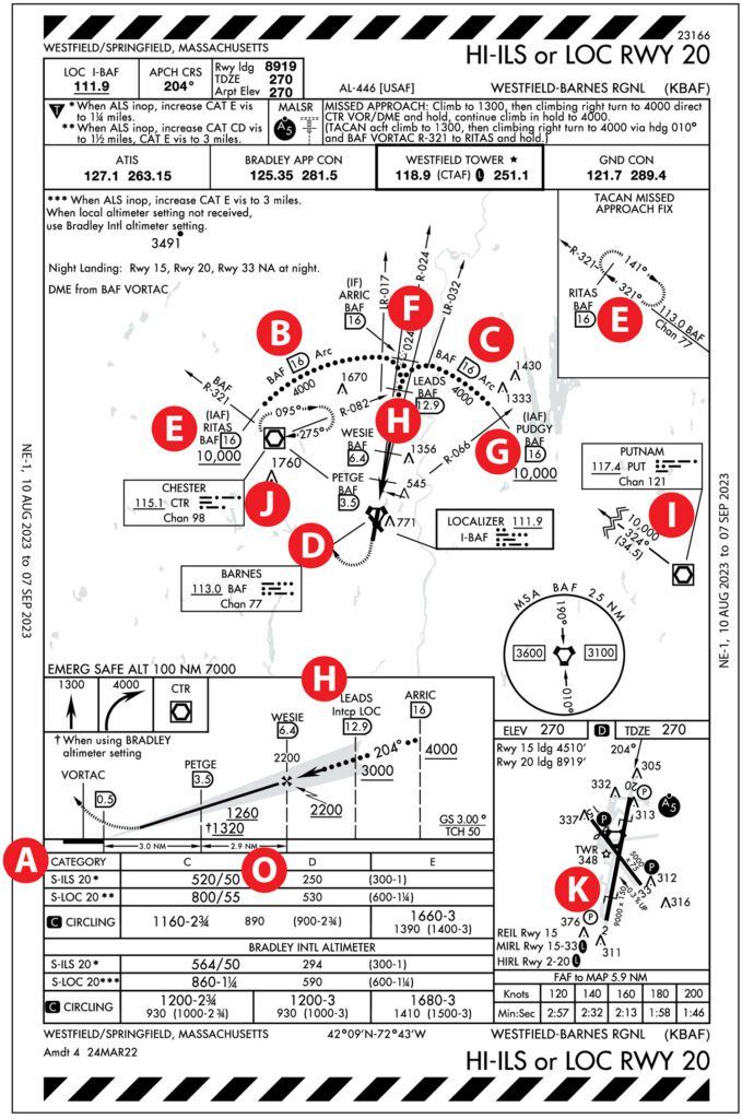 HI-ILS or LOC RWY 20